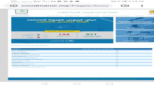 تطوير فيروس كورونابالمغرب… ارتفاع عدد الإصابات بكورونا إلى 134 حالة