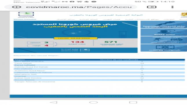 تطوير فيروس كورونابالمغرب… ارتفاع عدد الإصابات بكورونا إلى 134 حالة